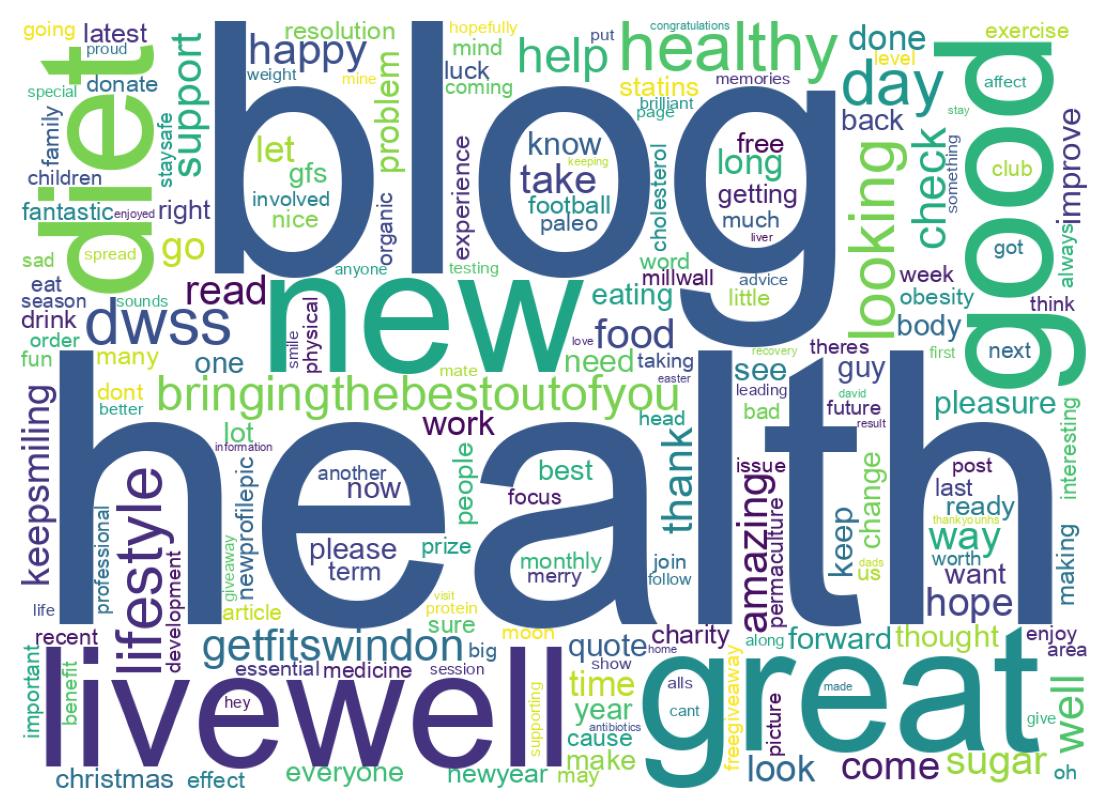 Wordcloud of tweets