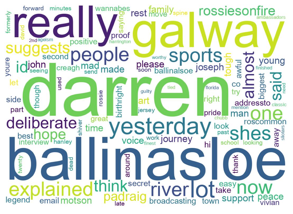 سحابة كلمات التغريدات