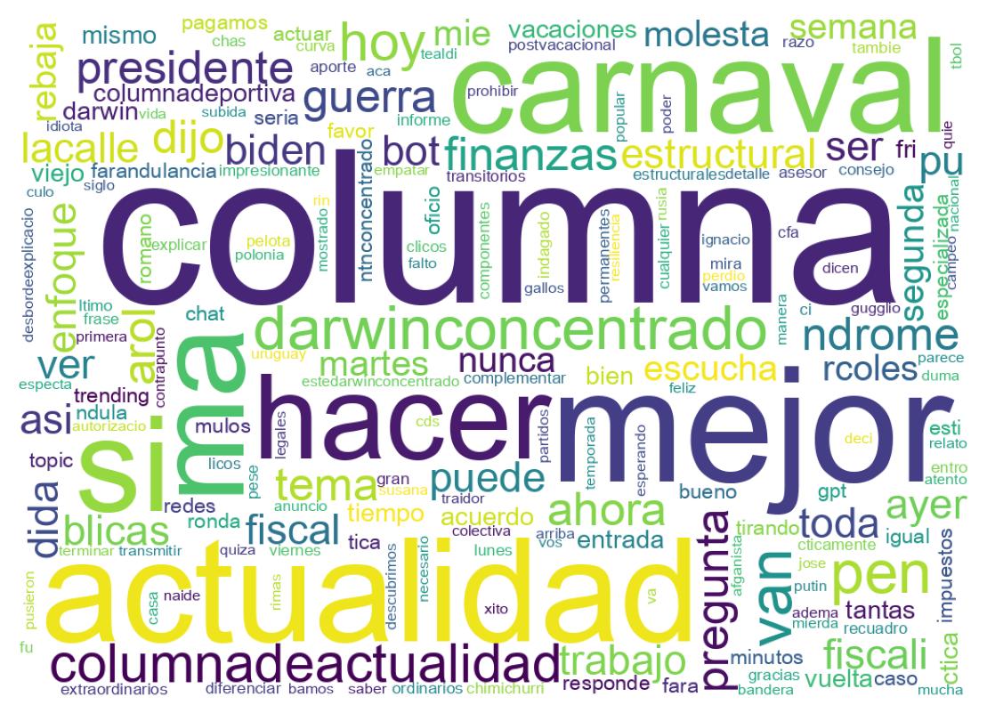 Nuvem de palavras dos tweets