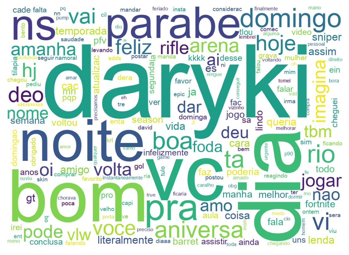 Wordcloud of tweets