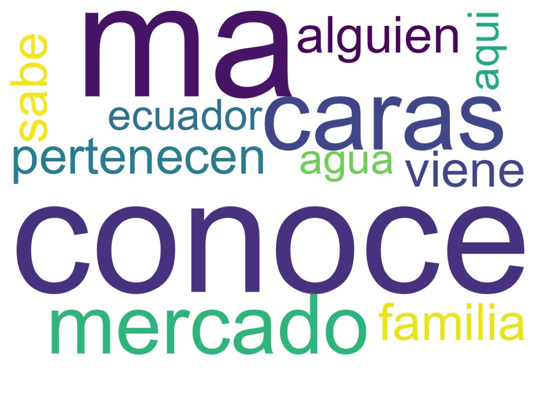 Wordcloud of tweets