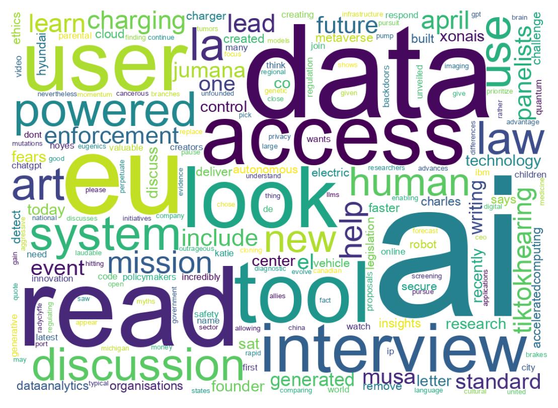 Wordcloud of tweets