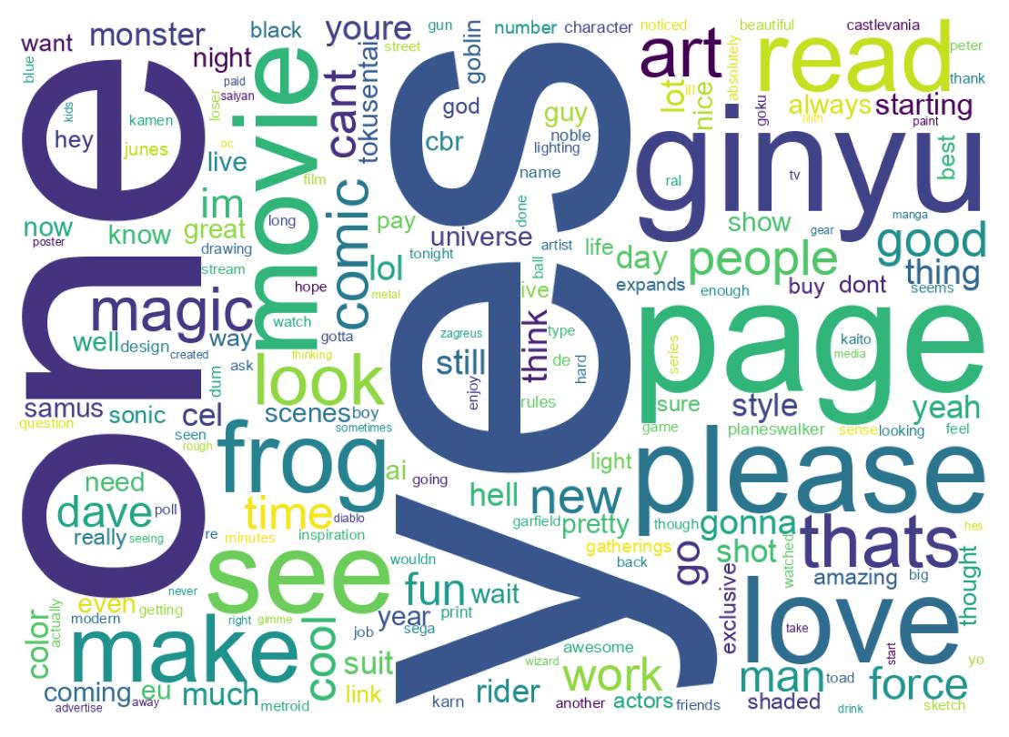 Wordcloud of tweets