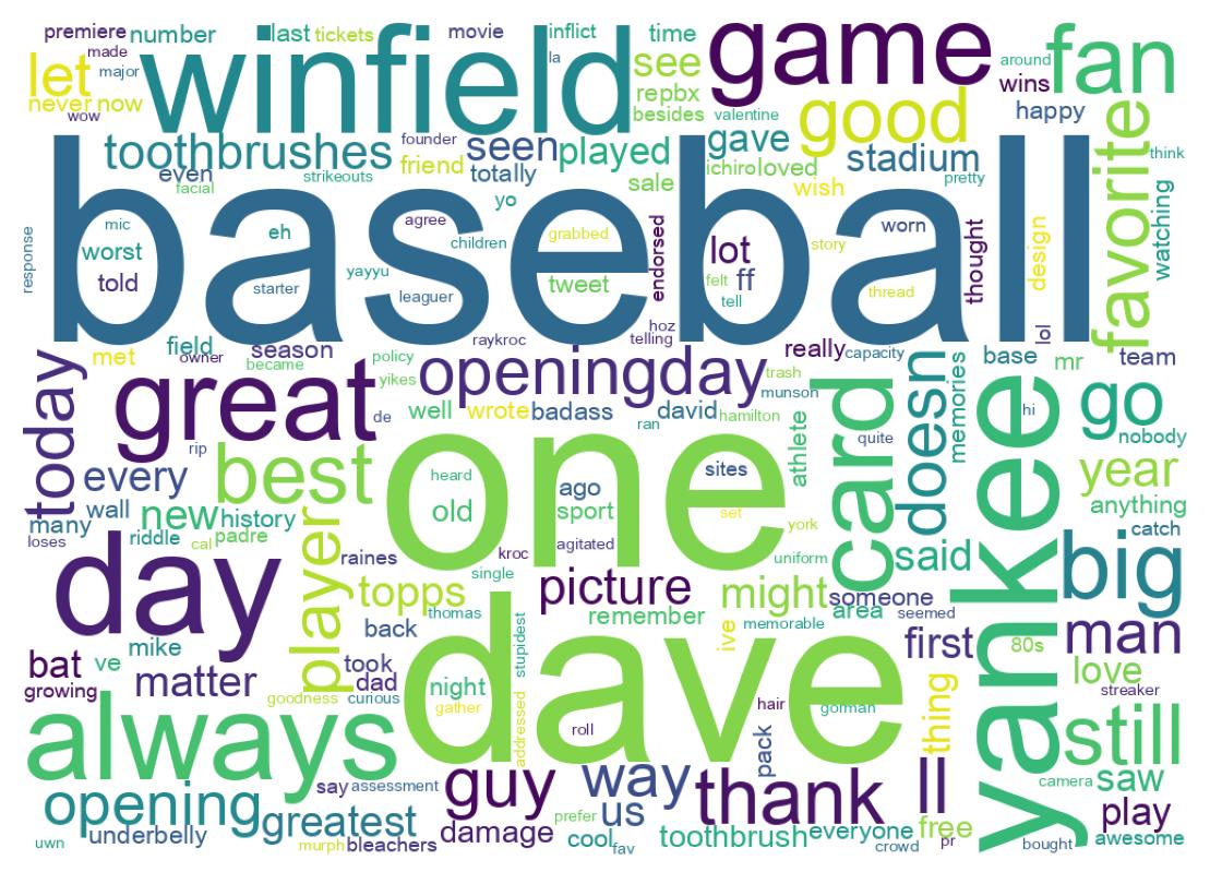Wordcloud of tweets