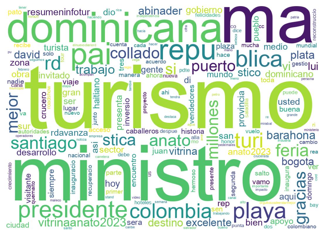Tweet kelime bulutu