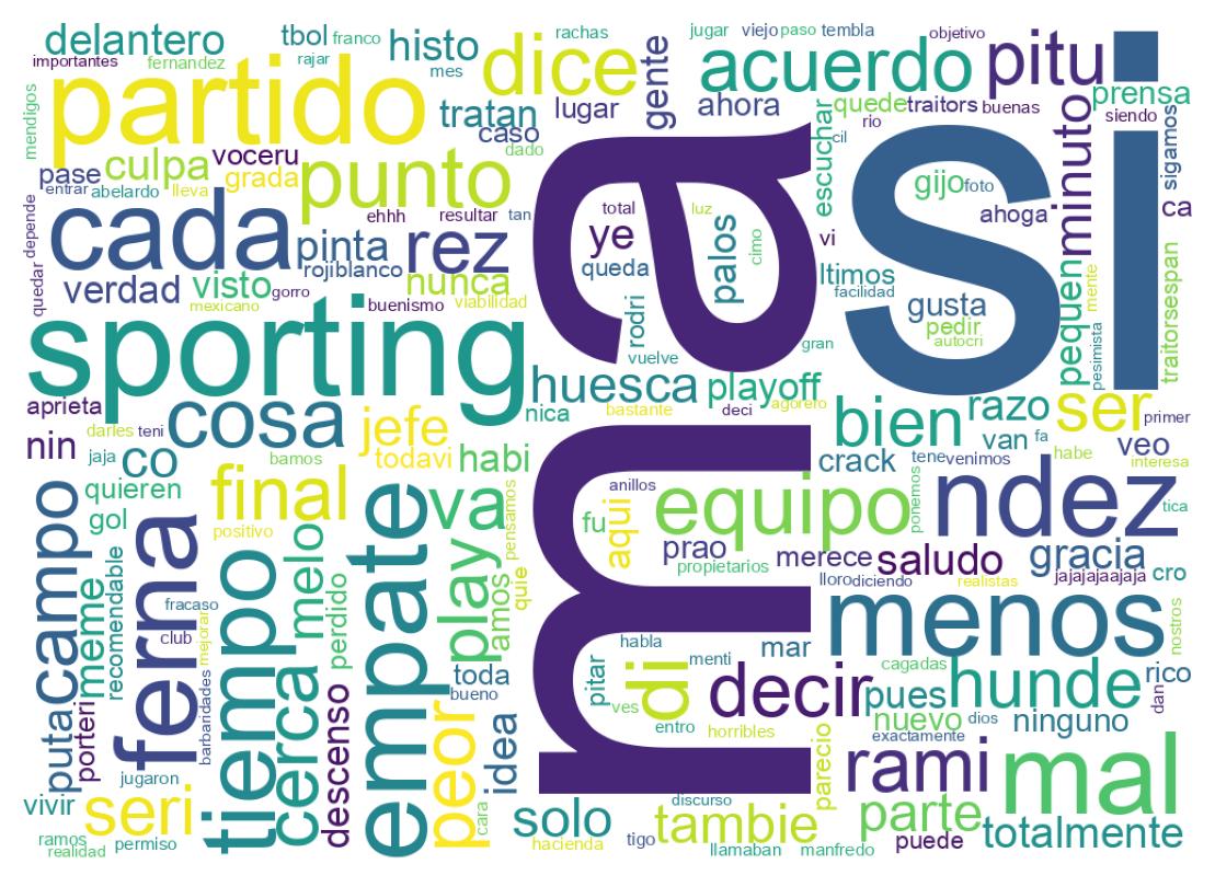 Nuvem de palavras dos tweets