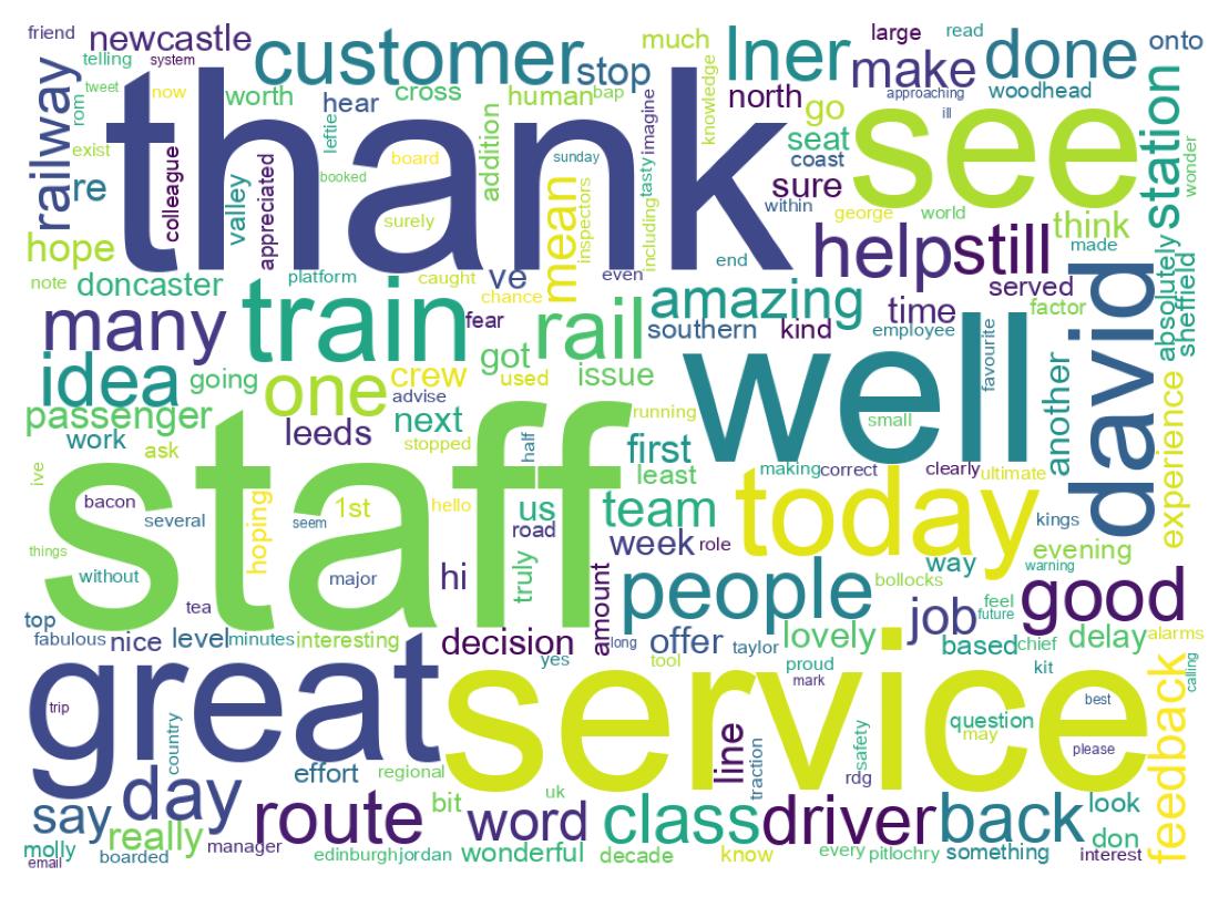 Wordcloud of tweets