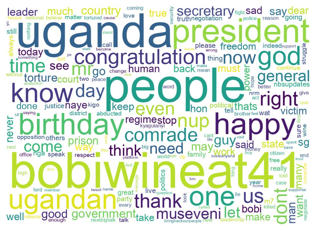 Word cloud tweet