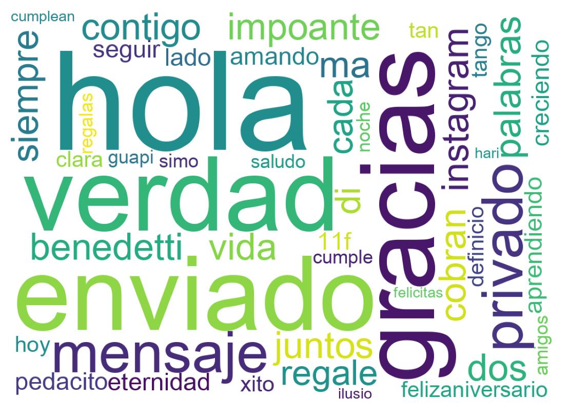 Nuvem de palavras dos tweets