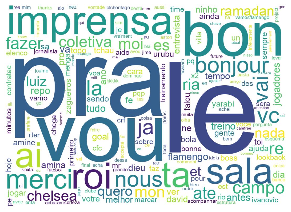 Wordcloud of tweets