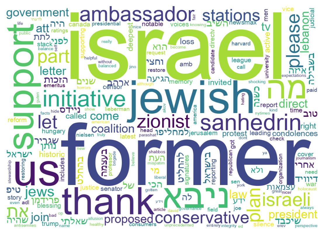Word cloud tweet