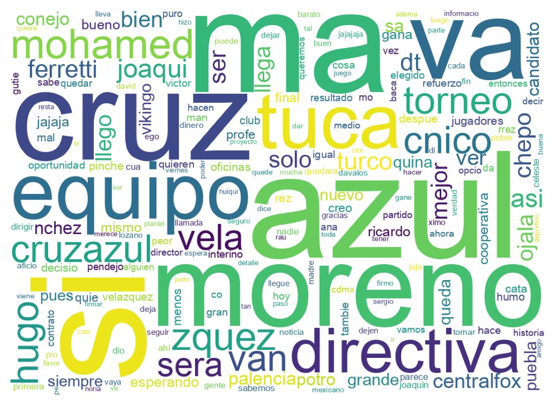 Tweet kelime bulutu