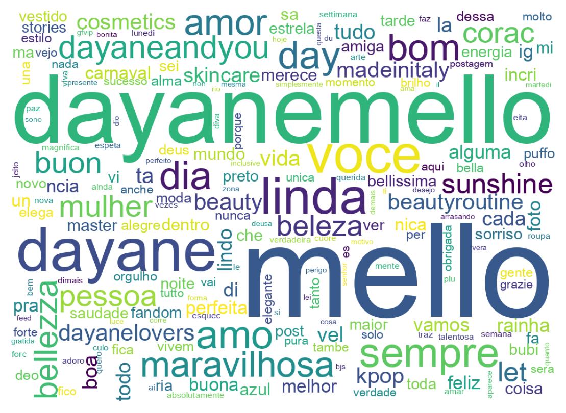 Word cloud tweet