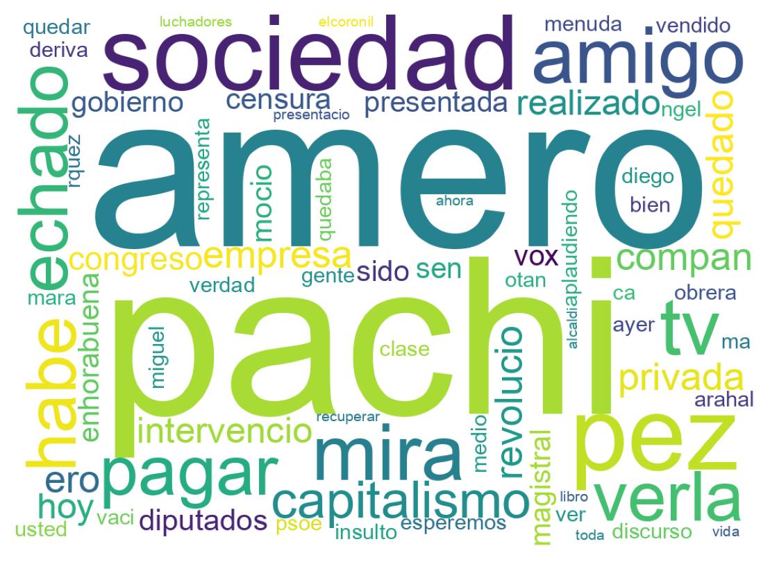 Nuvem de palavras dos tweets