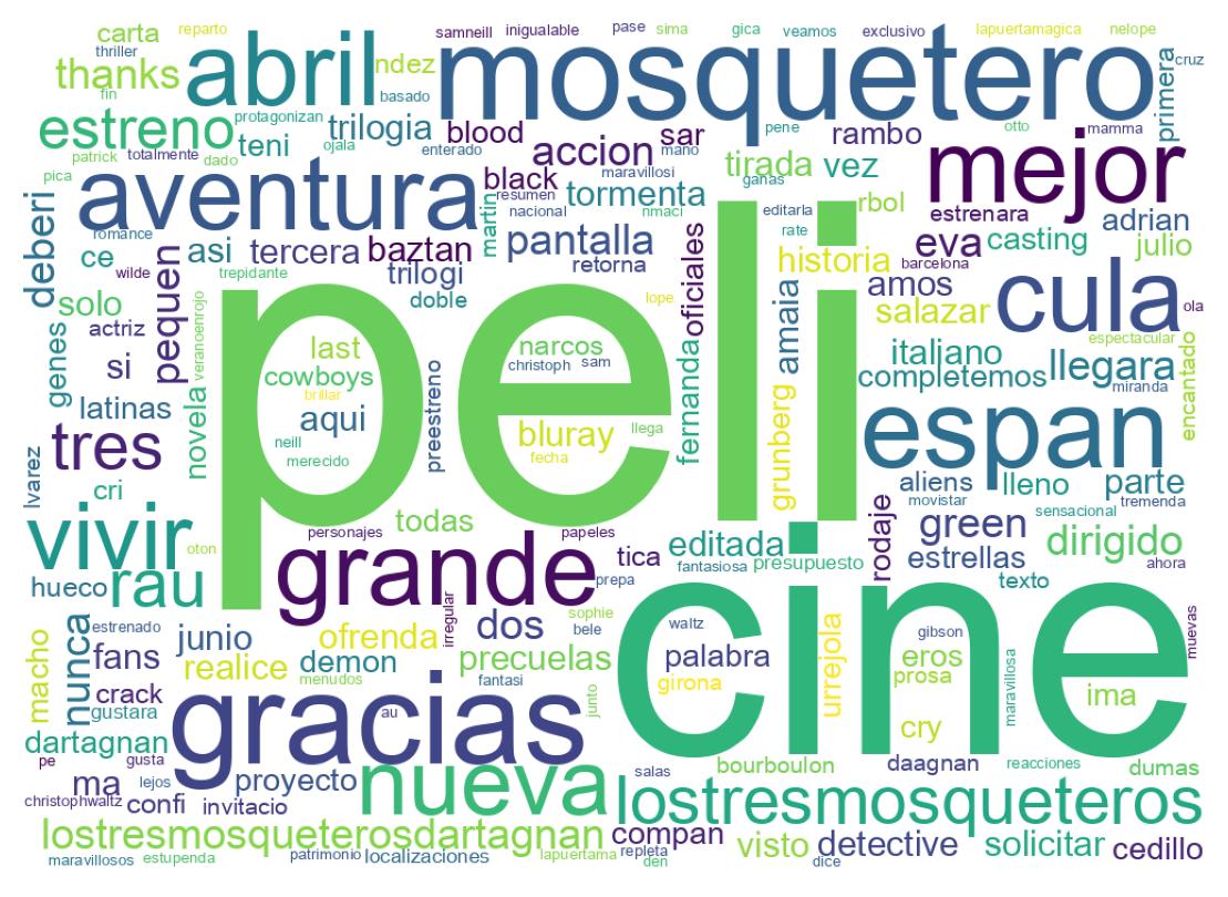 Tweet kelime bulutu
