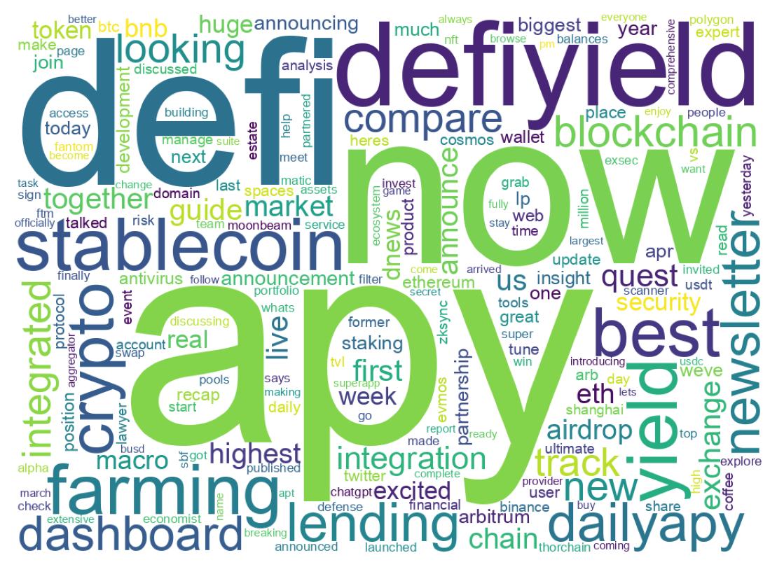 Wordcloud of tweets