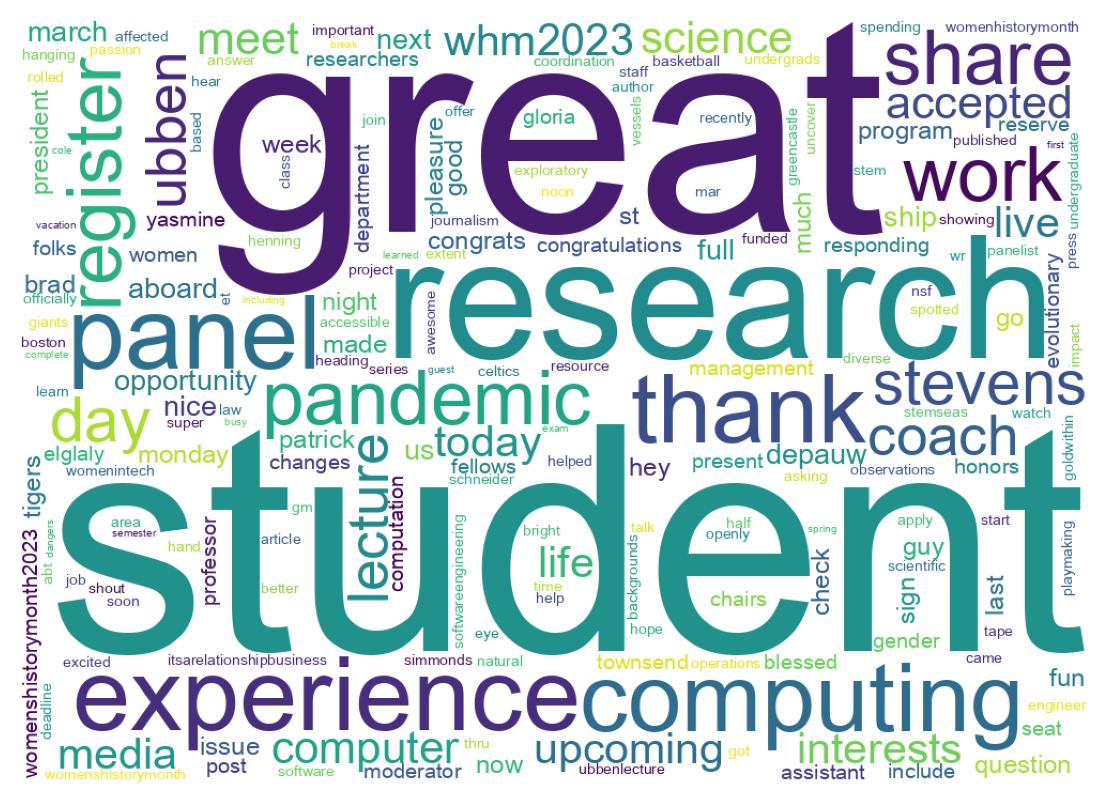 Wordcloud of tweets