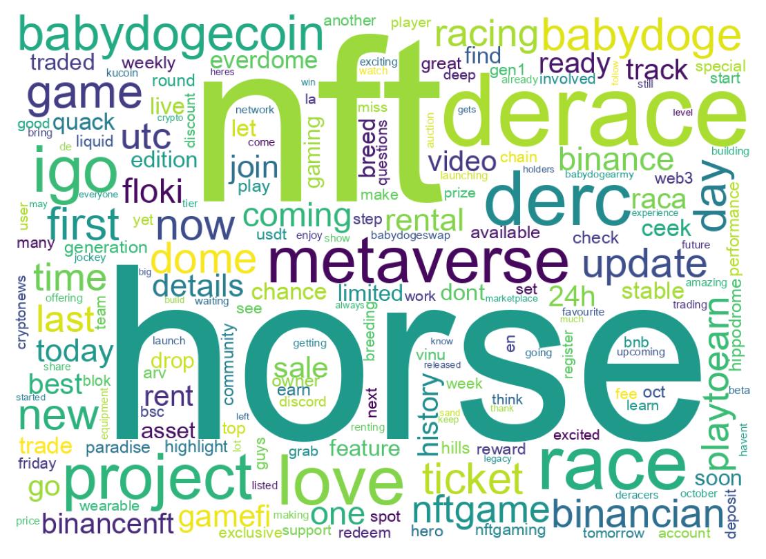 Word cloud tweet