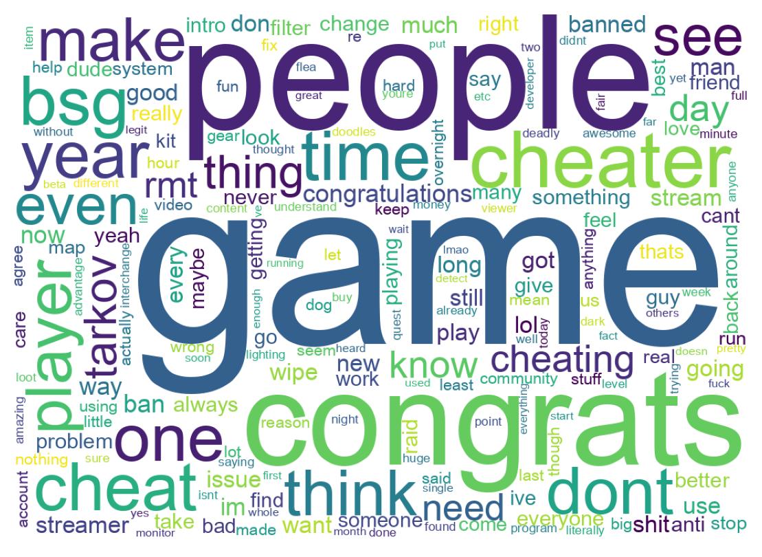 Word cloud tweet