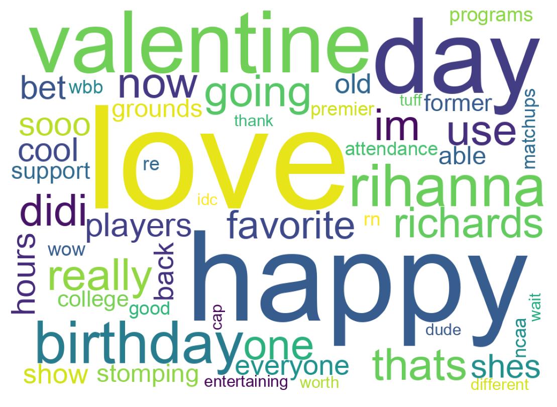 Word cloud tweet