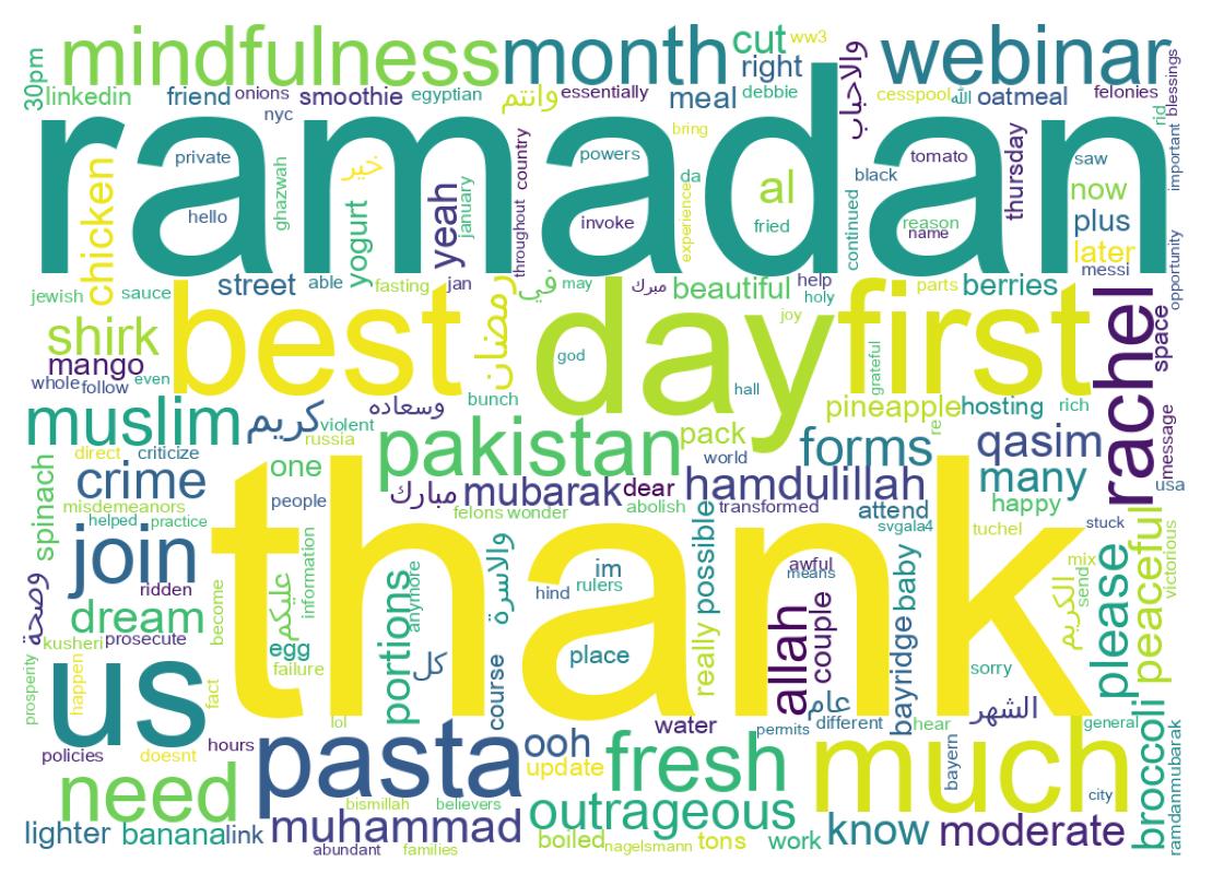 Wordcloud of tweets