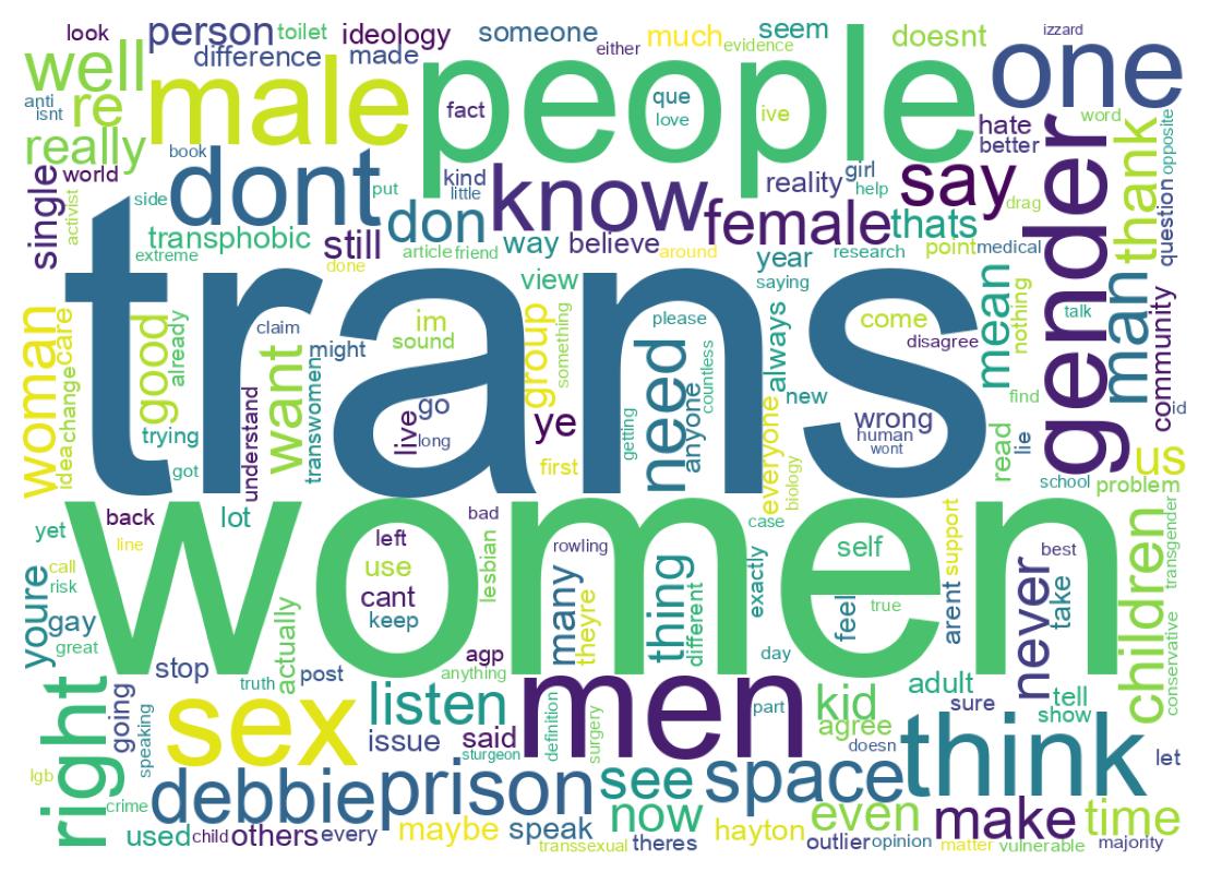 Word cloud tweet