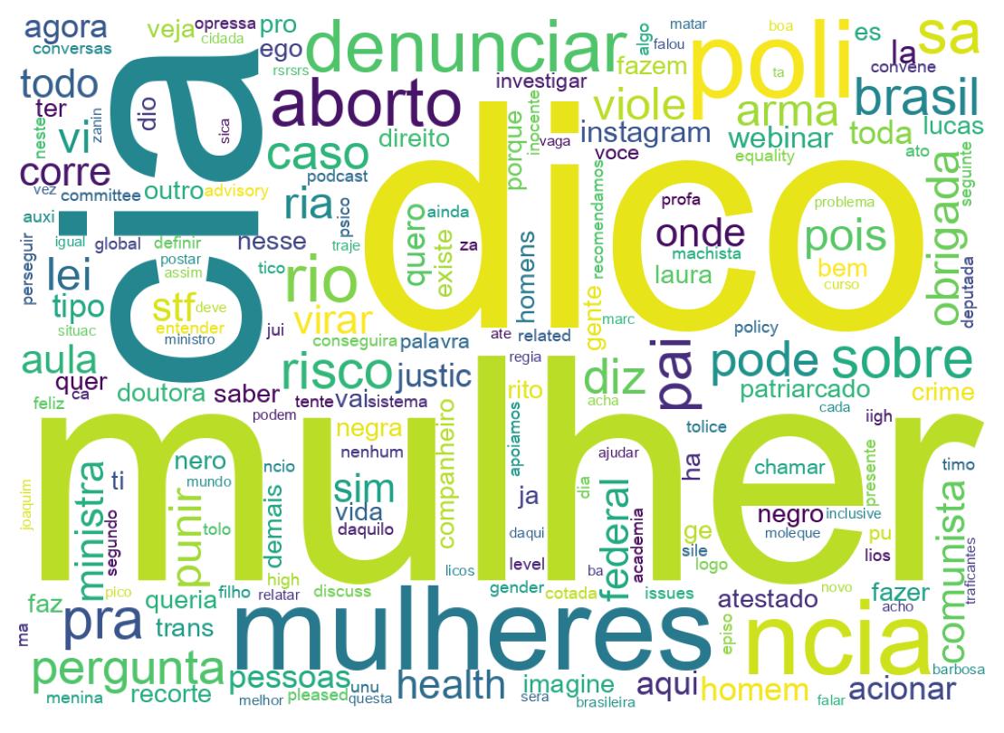 Tweet kelime bulutu