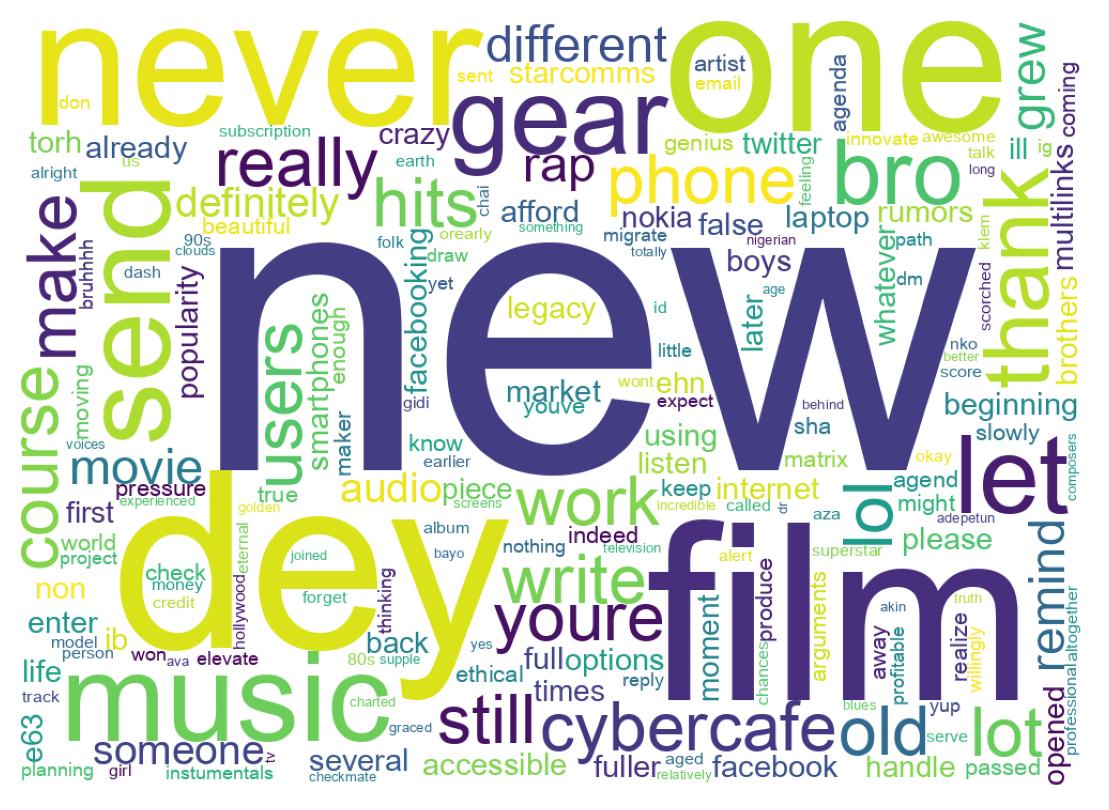 Wordcloud of tweets