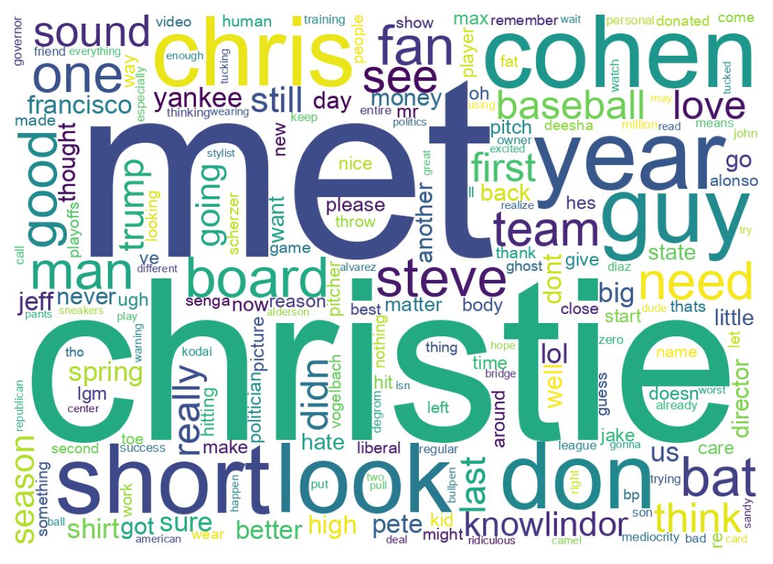 Wortwolke der Tweets