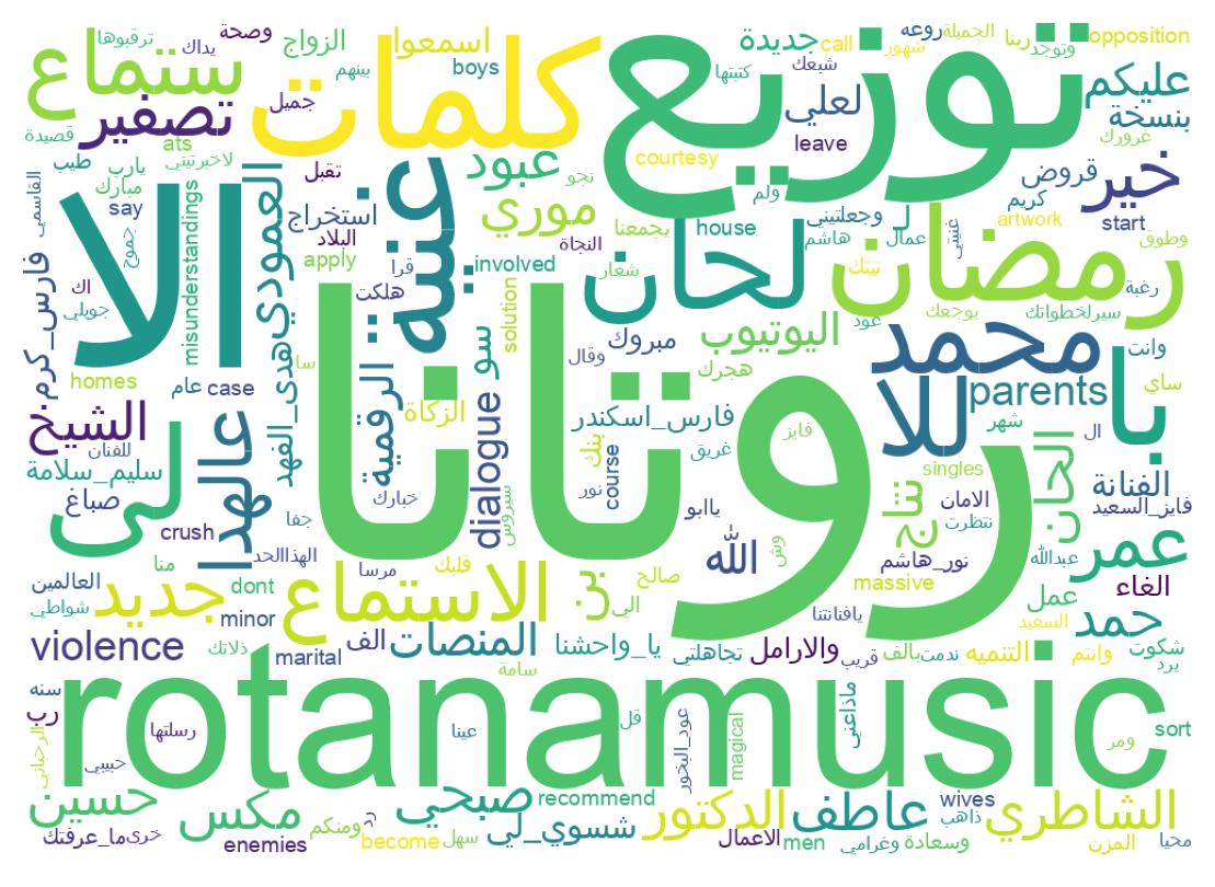 Wordcloud of tweets