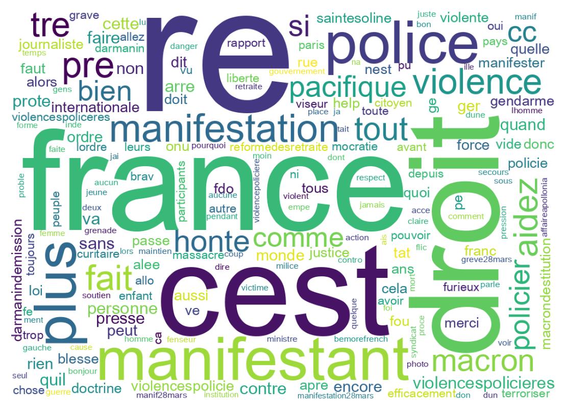 Wordcloud of tweets