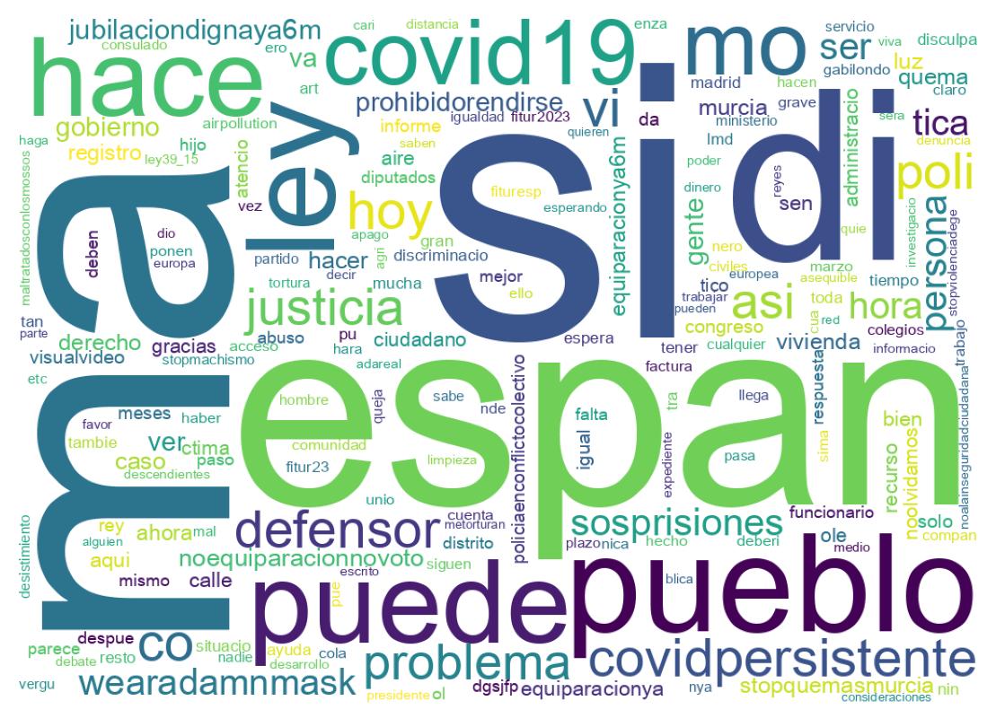 Nuvem de palavras dos tweets