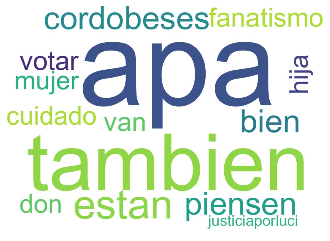 Nuvem de palavras dos tweets