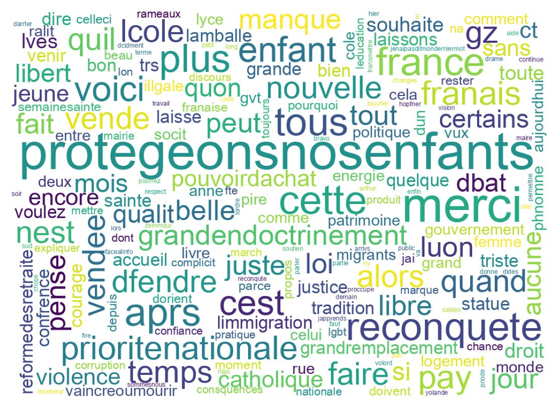 Wordcloud of tweets