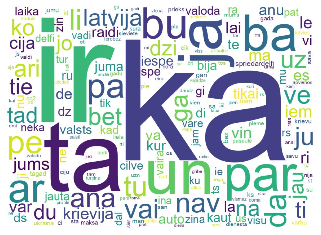 Tweet kelime bulutu