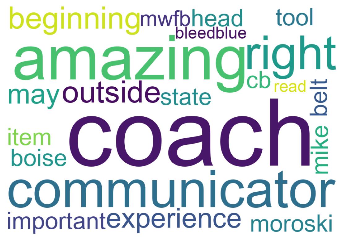 Word cloud tweet