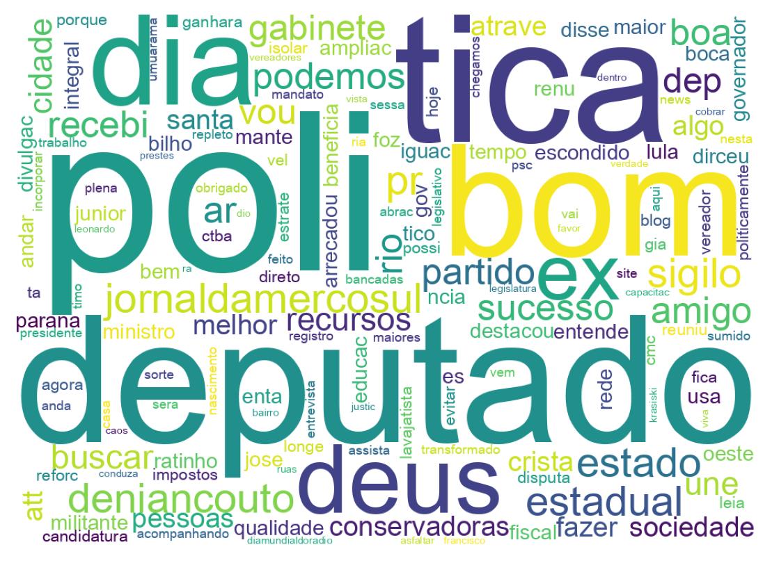 Word cloud tweet