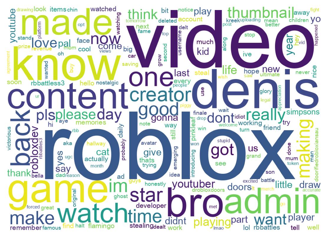 Word cloud tweet