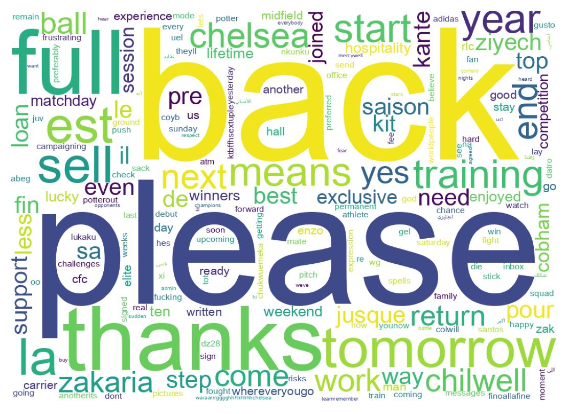 Word cloud tweet