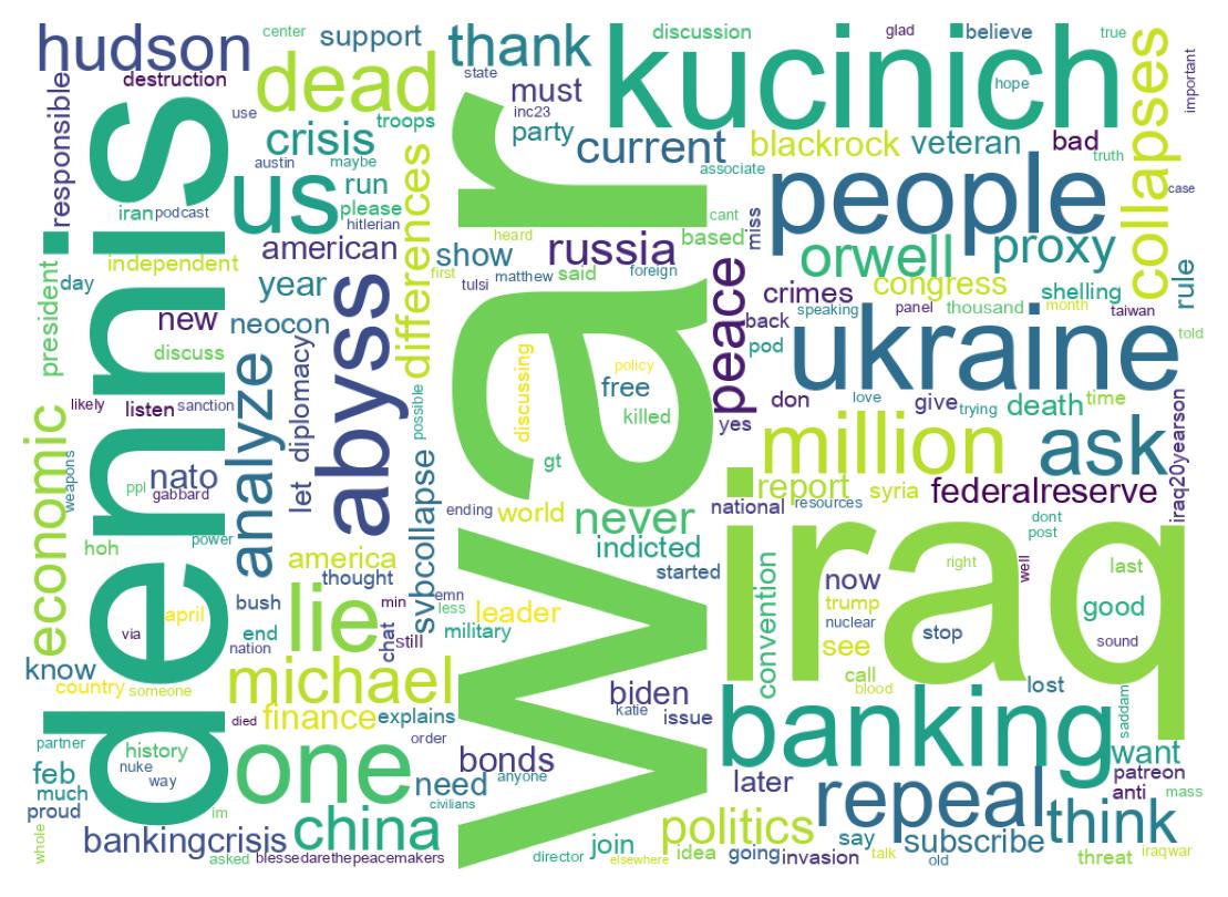Wordcloud of tweets
