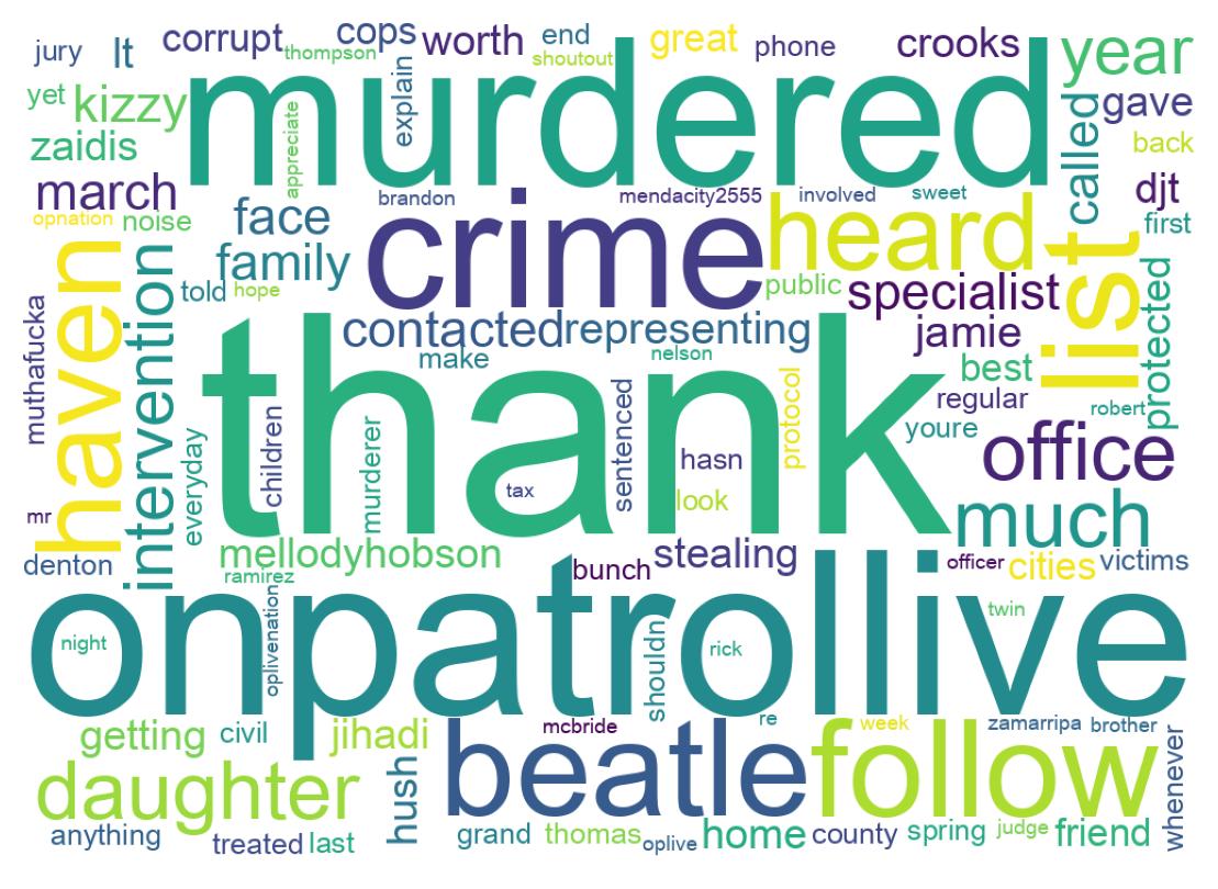 Wordcloud of tweets