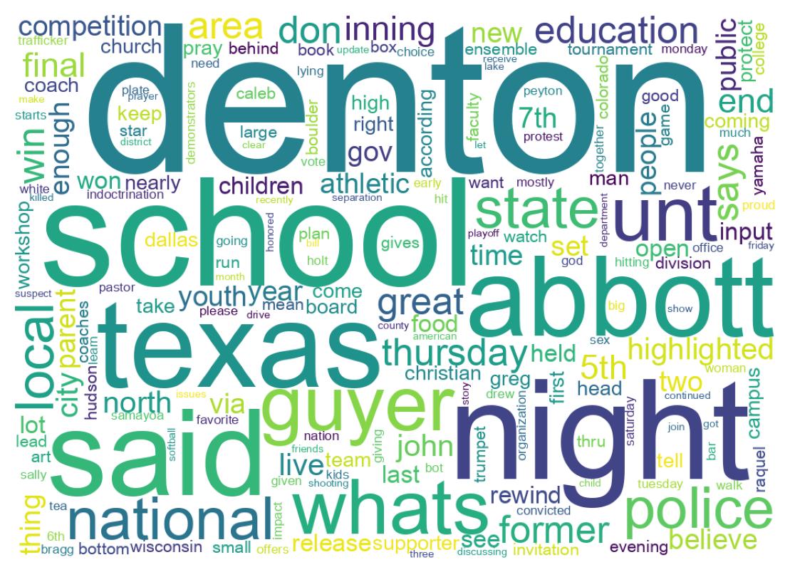 Wordcloud of tweets