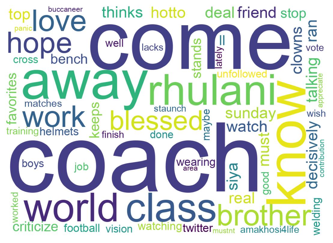 Word cloud tweet