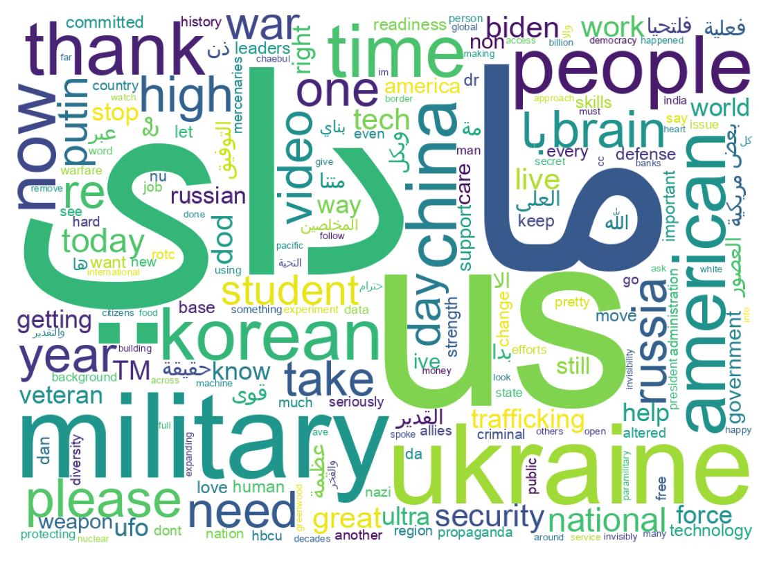 Word cloud tweet