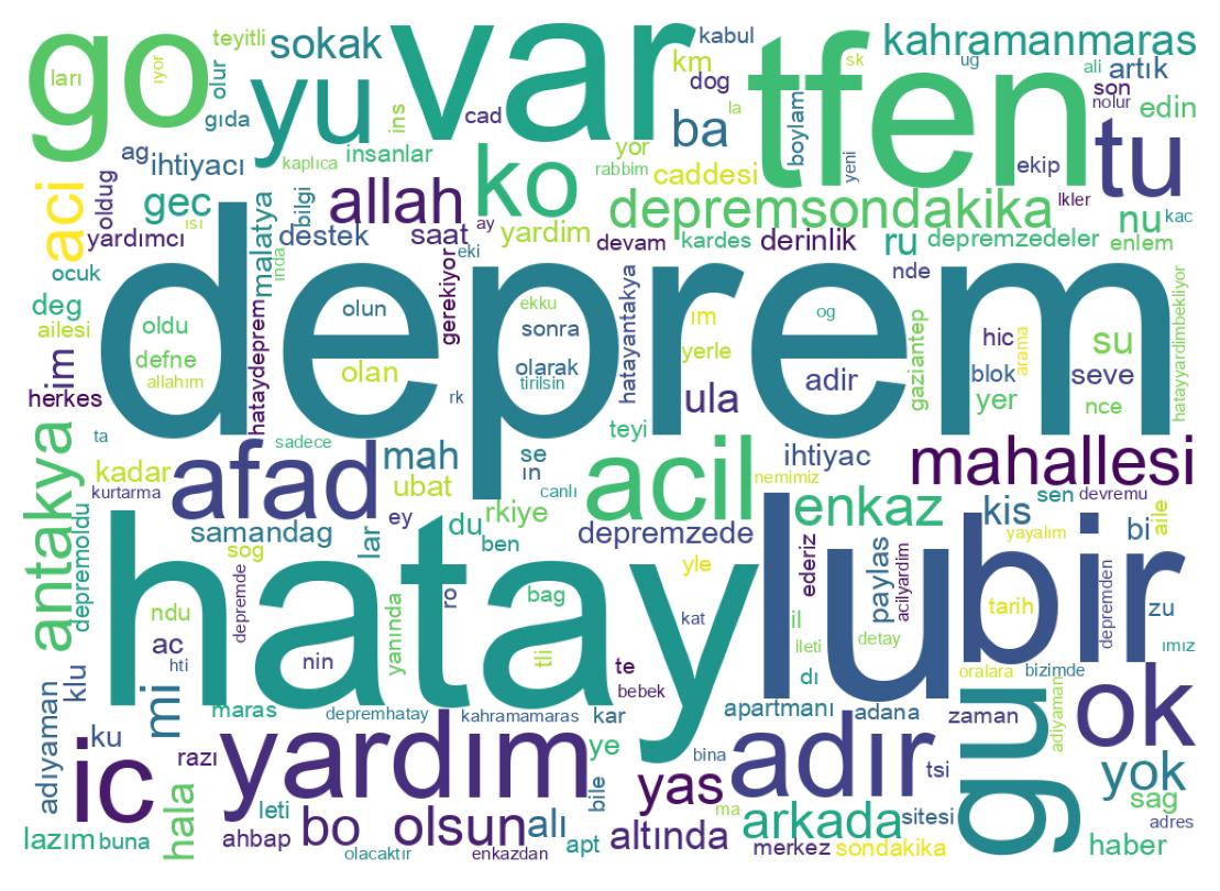 Wortwolke der Tweets