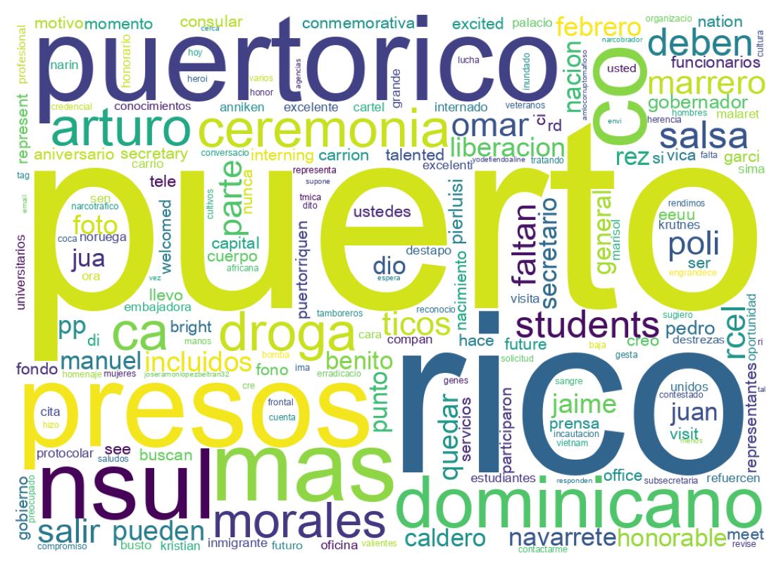 سحابة كلمات التغريدات