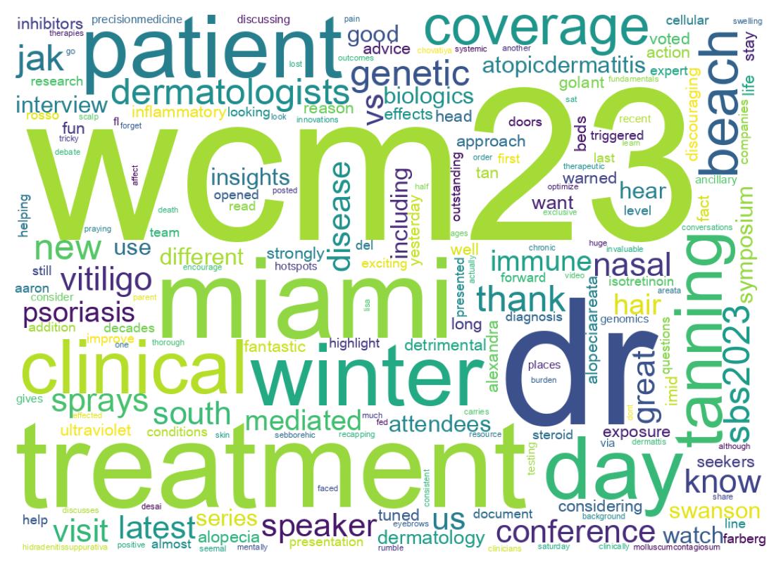 Word cloud tweet