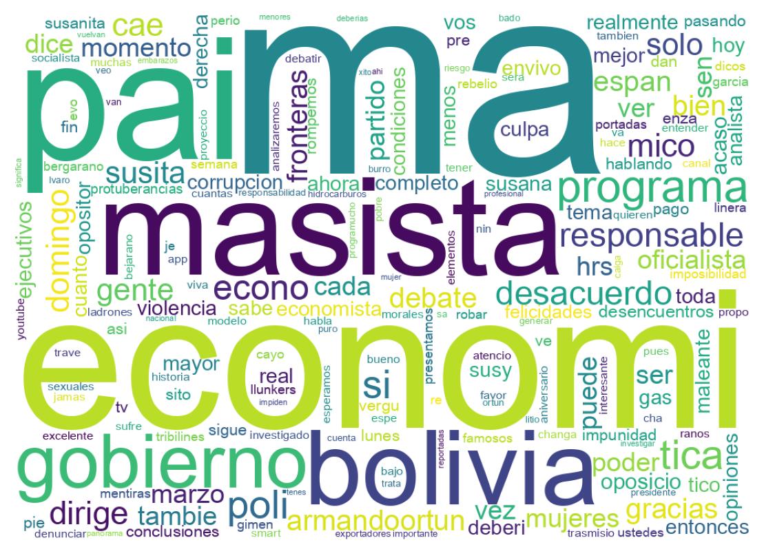Wordcloud of tweets