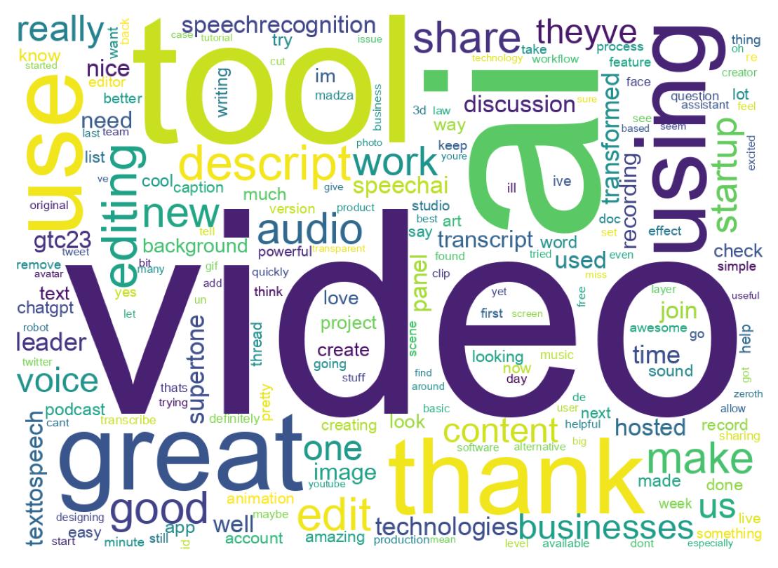 Word cloud tweet