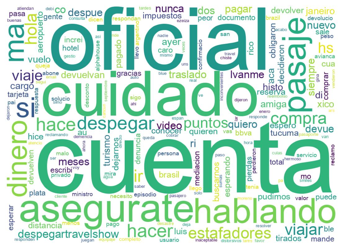 Wordcloud of tweets